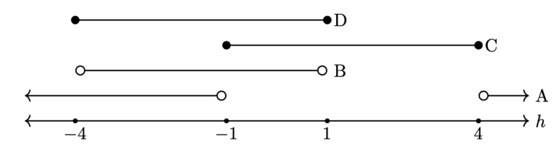 matrix education inequalities graphing specialist maths paper 2 solutions 